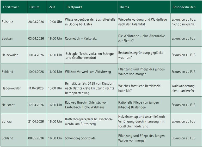 Tabelle mit verschiedenen Veranstaltungsdaten für Waldbesitzerschulungen  im Forstbezirk Neustadt