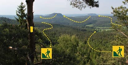 Blick auf die Sächsische Schweiz mit Pfeilen, wo der Wanderweg entlang führt